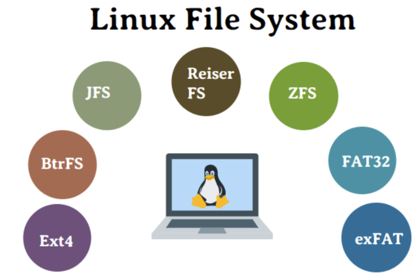 各个类别file systems文件系统的详解