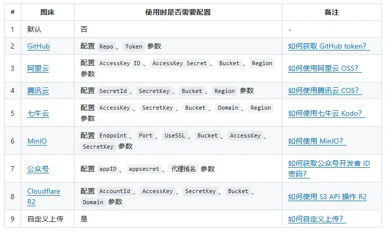 在NAS上轻松搭建微信Markdown编辑器，提升文章排版技巧与效率的全新指南