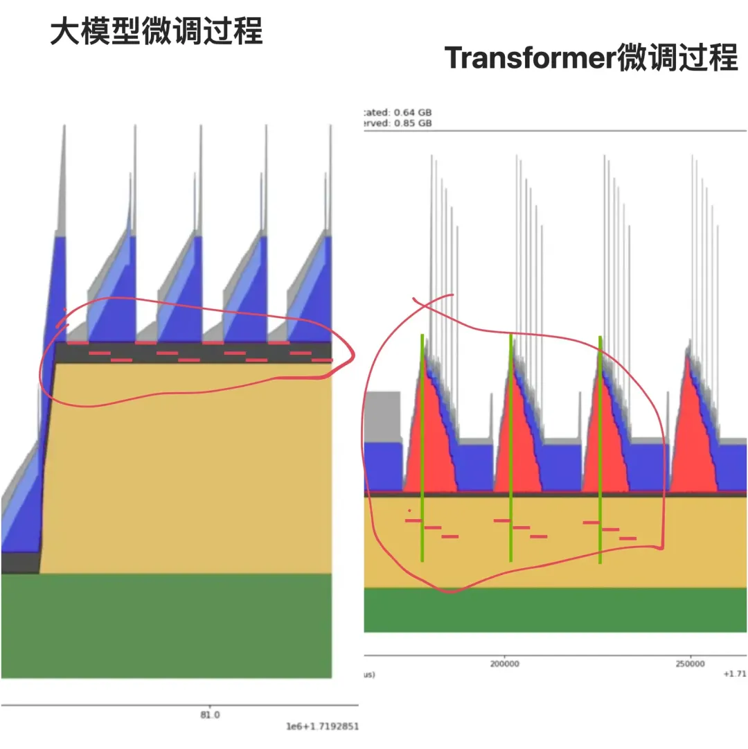 预训练72B语言模型的时间与资源评估分析