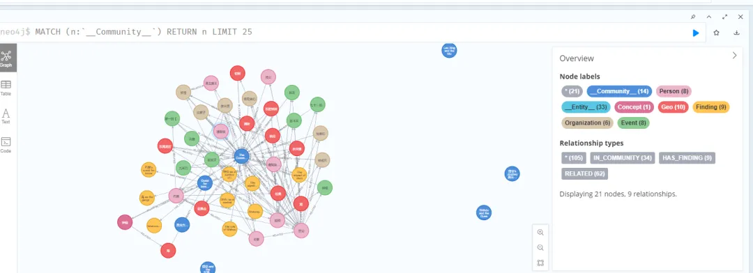 知识图谱构建实战：结合GraphRAG与Neo4j实现可视化分析