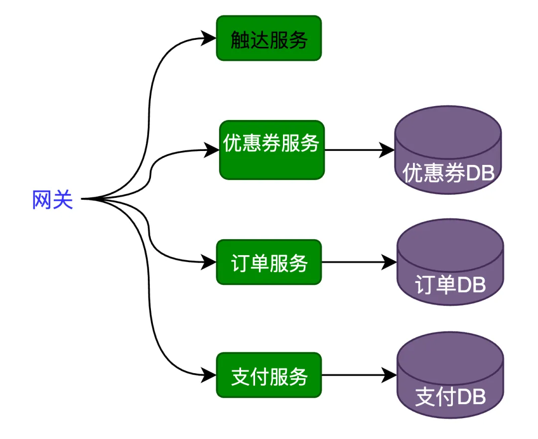 如何高效设计和实施电商平台虾皮的优惠券系统：从需求到解决方案的全面分析