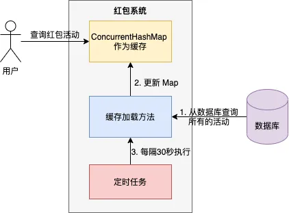 深入探讨本地缓存与分布式缓存的区别及其应用场景选择技巧