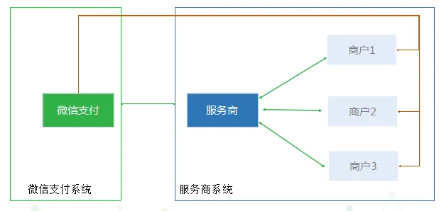 全面指南：如何在微信公众号和小程序中无缝接入微信支付体系，提升用户体验与满意度