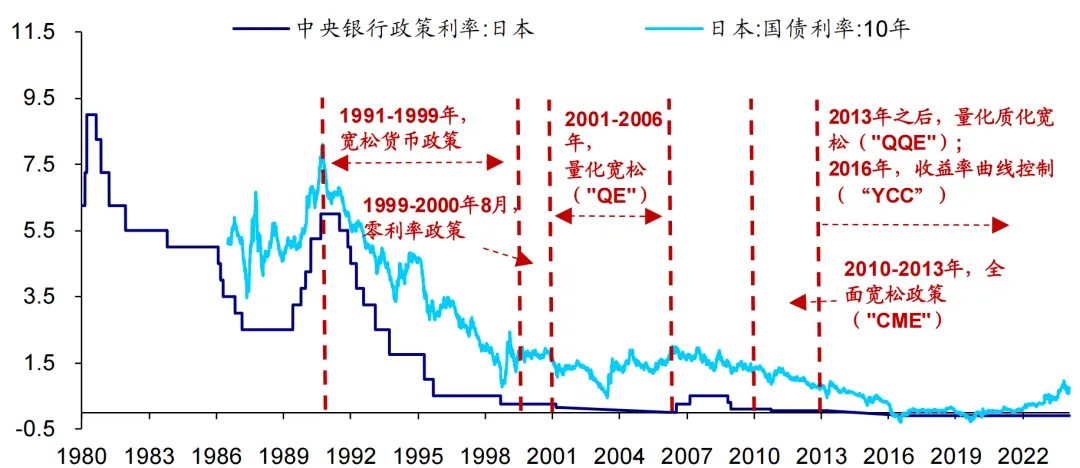 日本失去的30年：老百姓投资策略解析