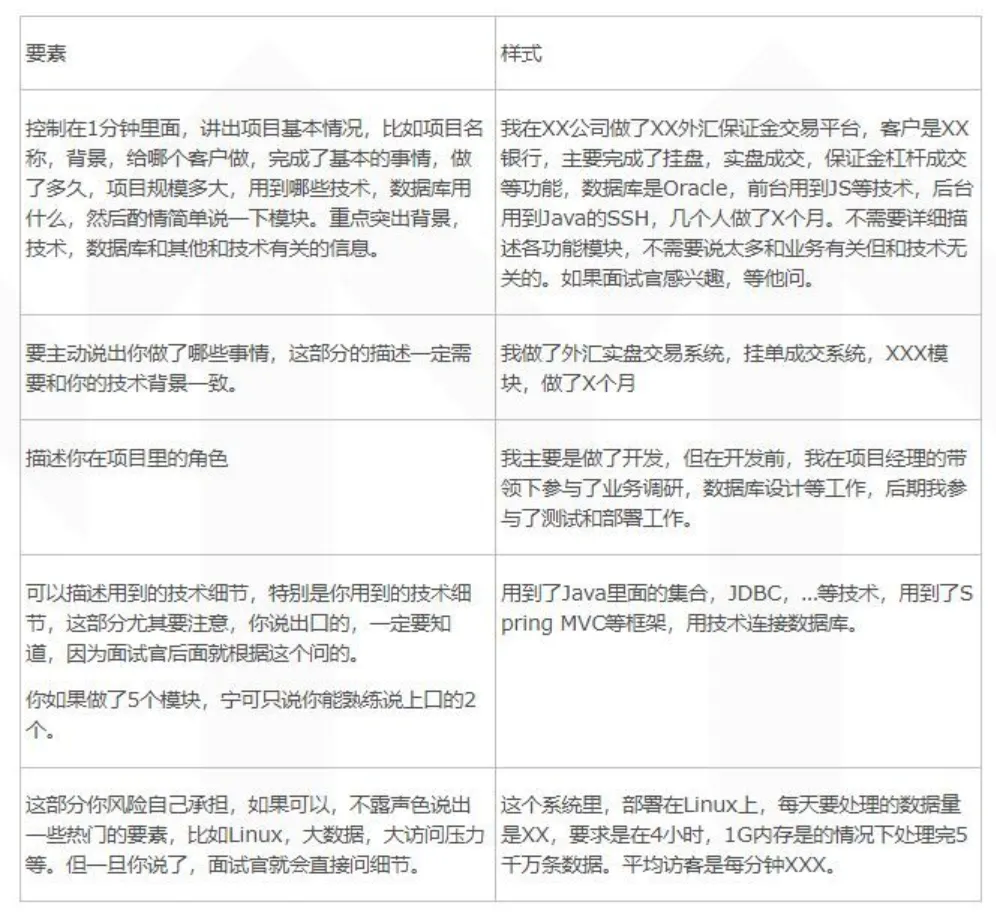 如何在面试中优雅而自信地介绍项目经历，成功吸引面试官的关注与认可