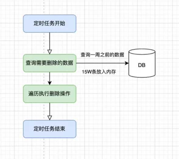  探索从5秒到20毫秒的性能优化技巧，提升系统效率的优雅方法与策略