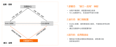 深入解析Dubbo 3.0的特性与云原生架构变革：面试时你不能忽视的关键点