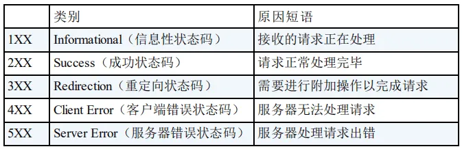 探索HTTP状态码的多样性：对字节跳动面试中常见HTTP状态码的全面解析与理解