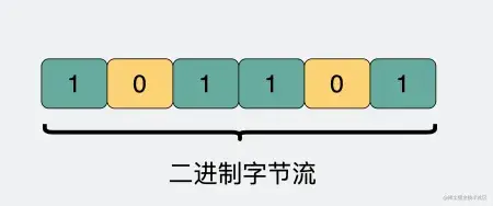  虾皮面试原题，尽管存在HTTP协议，仍然需要RPC协议的深入分析与比较