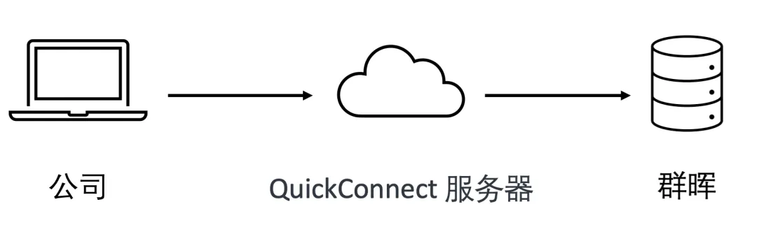 高效远程访问无公网IP的15种群晖内网穿透方案评测与实用指南