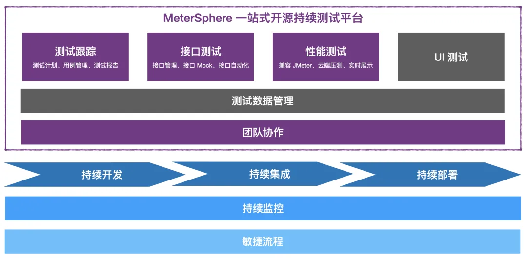 探索更适合国内开发者的API接口管理工具：ApiPost的全新体验与功能解析