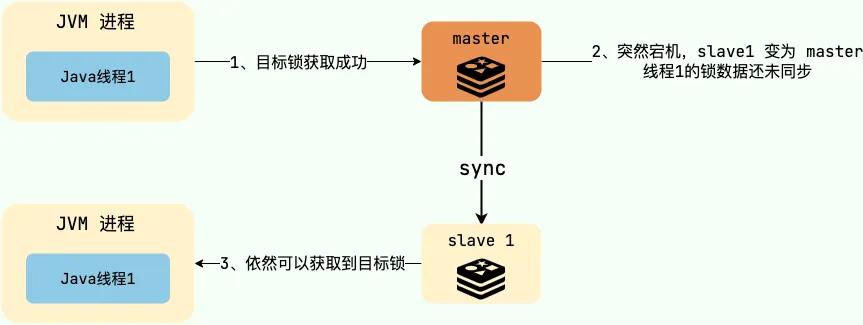 如何使用Redis实现分布式锁：深入了解在支付宝面试中的应用和实现细节