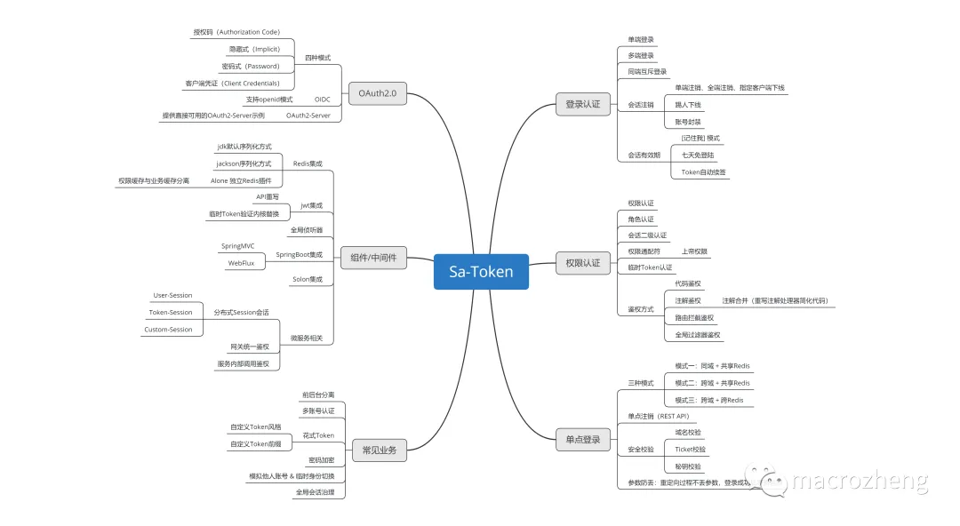 探索Sa-Token：强大而易用的Java权限认证框架，告别Shiro与Spring Security的繁琐